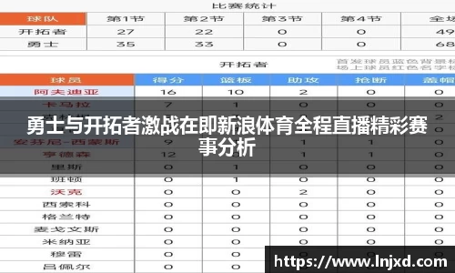 勇士与开拓者激战在即新浪体育全程直播精彩赛事分析